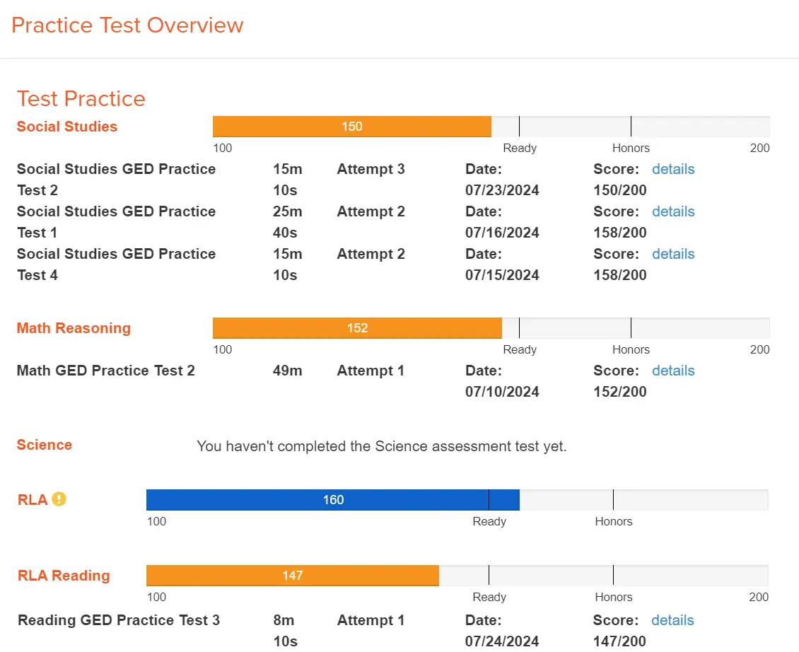 The Practice Test Overview includes the practice tests, scores and dates submitted. 